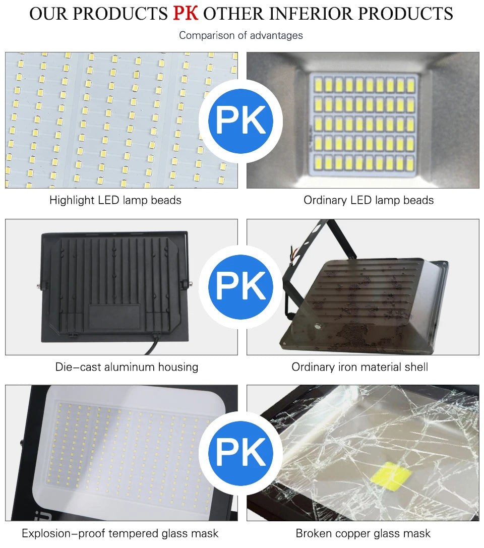 LED Flood Light Spotlight AC220V 100W 200W IP66 Waterproof LED Black Shell Garden Street Gate Wall Floodlights