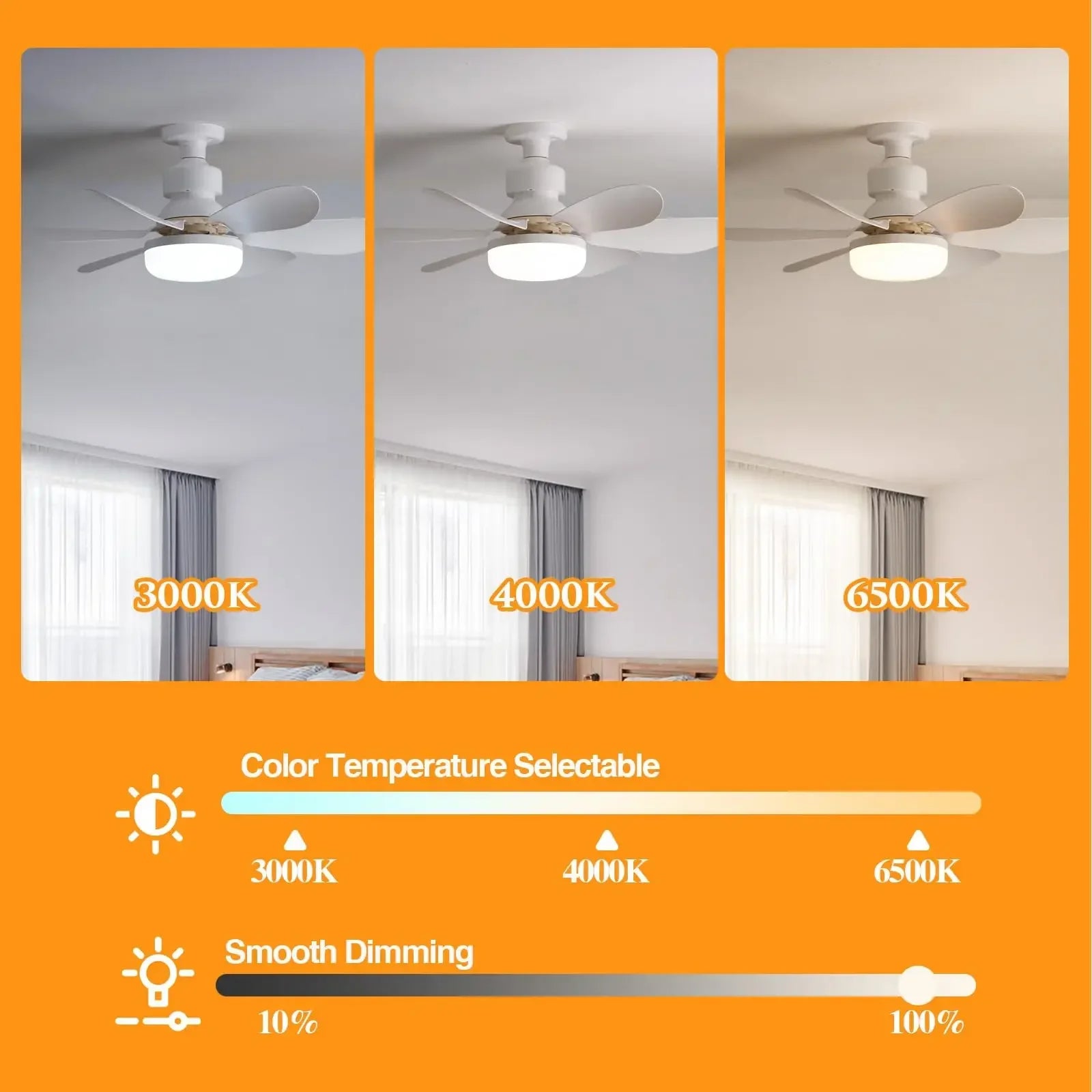 LED Socket Fan Light with Remote Small Ceiling Fan with Light, Cordless Light Socket Fan for Kitchen Bedroom Small Room