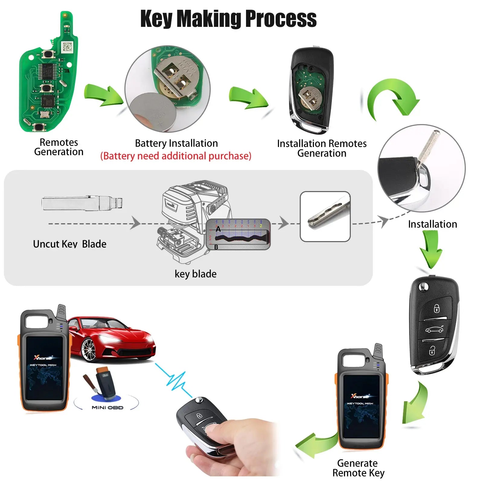 EU Version XHORSE XNDS00CH VVDI2 DS Type Wireless Universal Key Remote 3 Buttons Compatible with VVDI2 Programmer 10PCS
