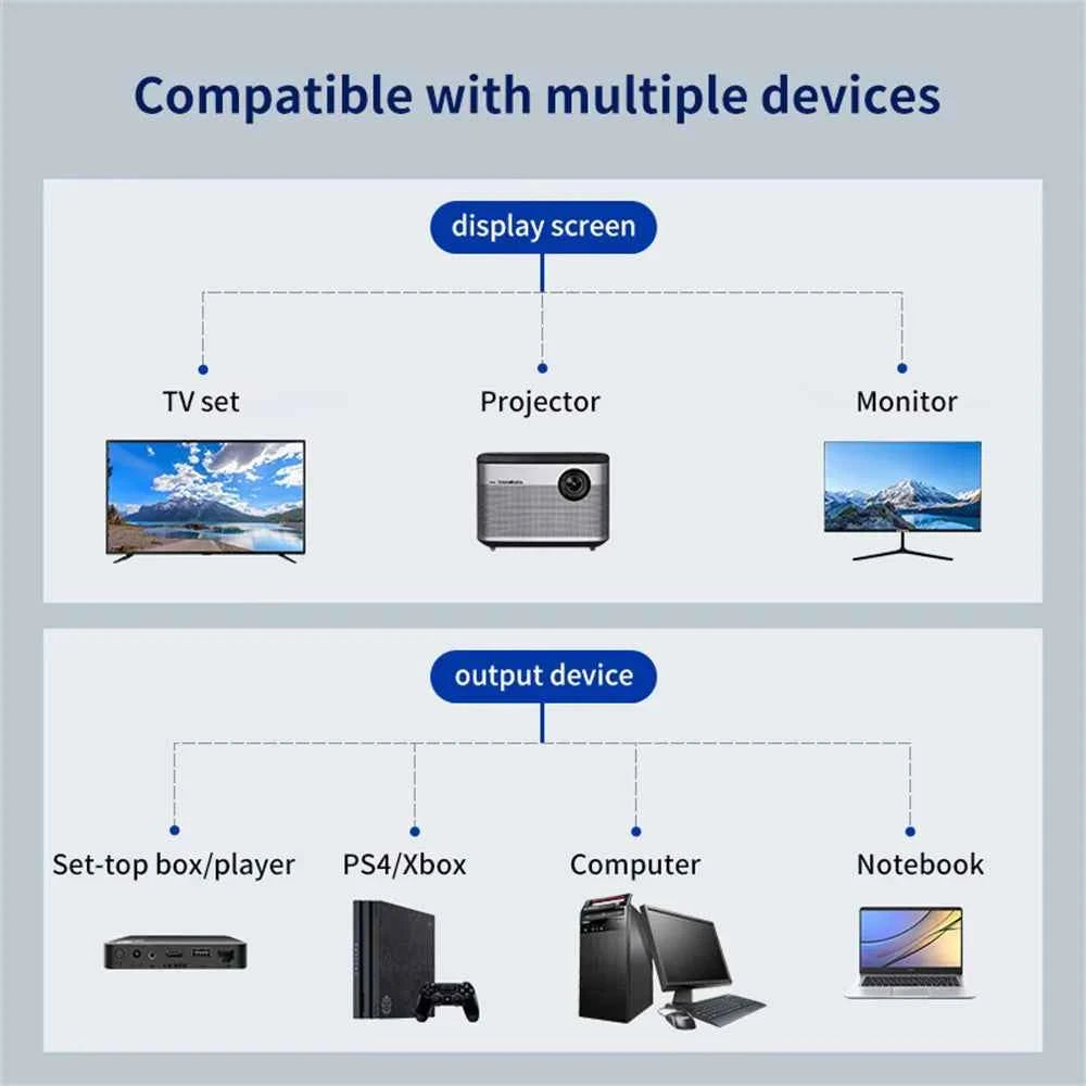 HD 1080P Dual Port 1 in 2 Out Cable HDMI Splitter Male To Female HDTV Adapter For Laptop TV Box Monitor HDMI-Compatible Splitter