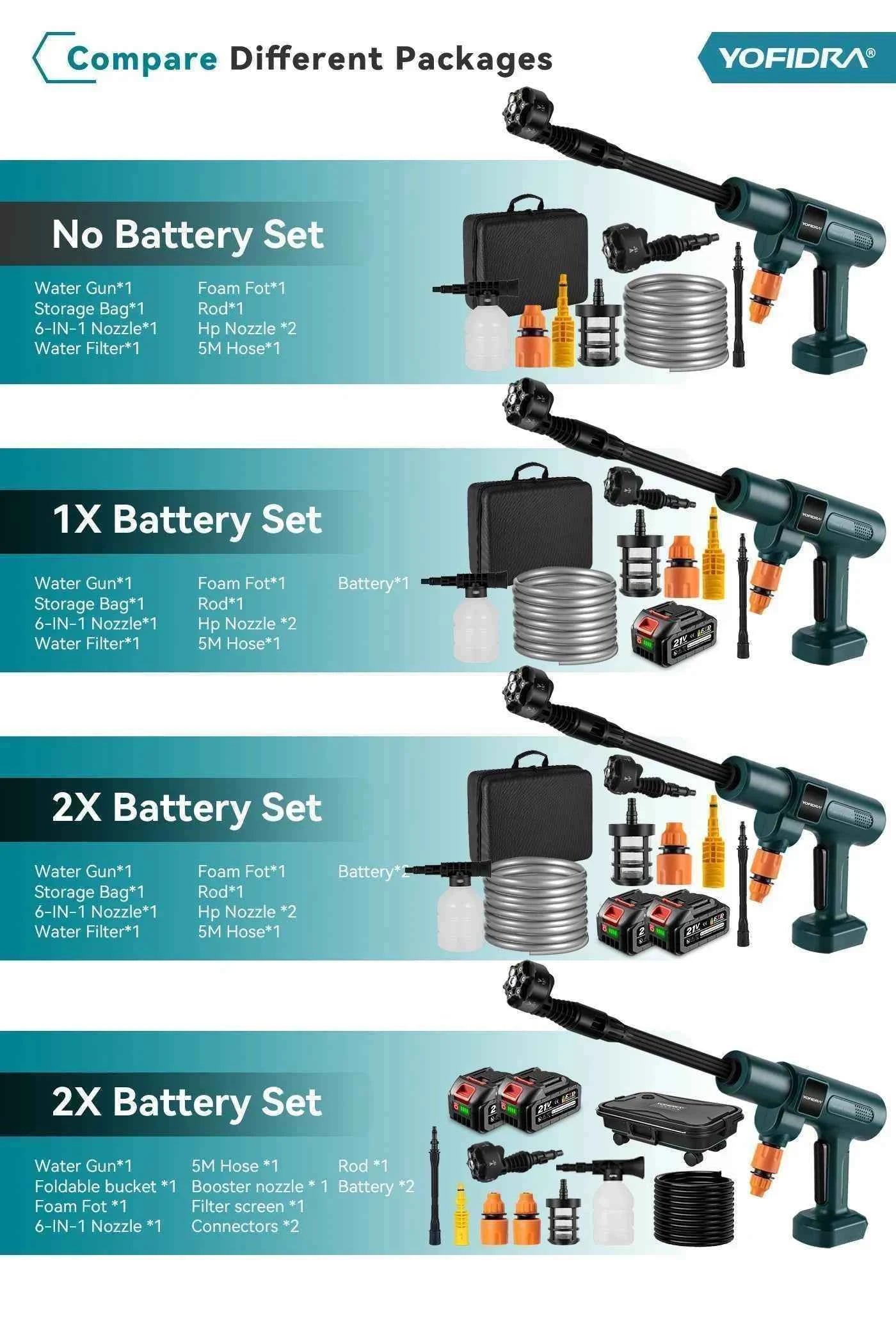 YOFIDRA 200Bar Brushless High Pressure Washer Gun Electric Car Washer Garden Watering Gun Cleaning Tools for Makita Battery Pins
