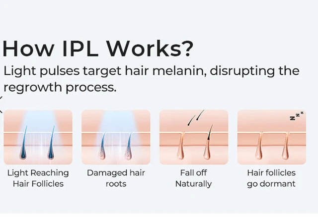 IPL Permanent Laser Hair Removal Female Electric Facial Epilator Women Makeup MachinesMan Shaver Choice Hair Cutting Machine