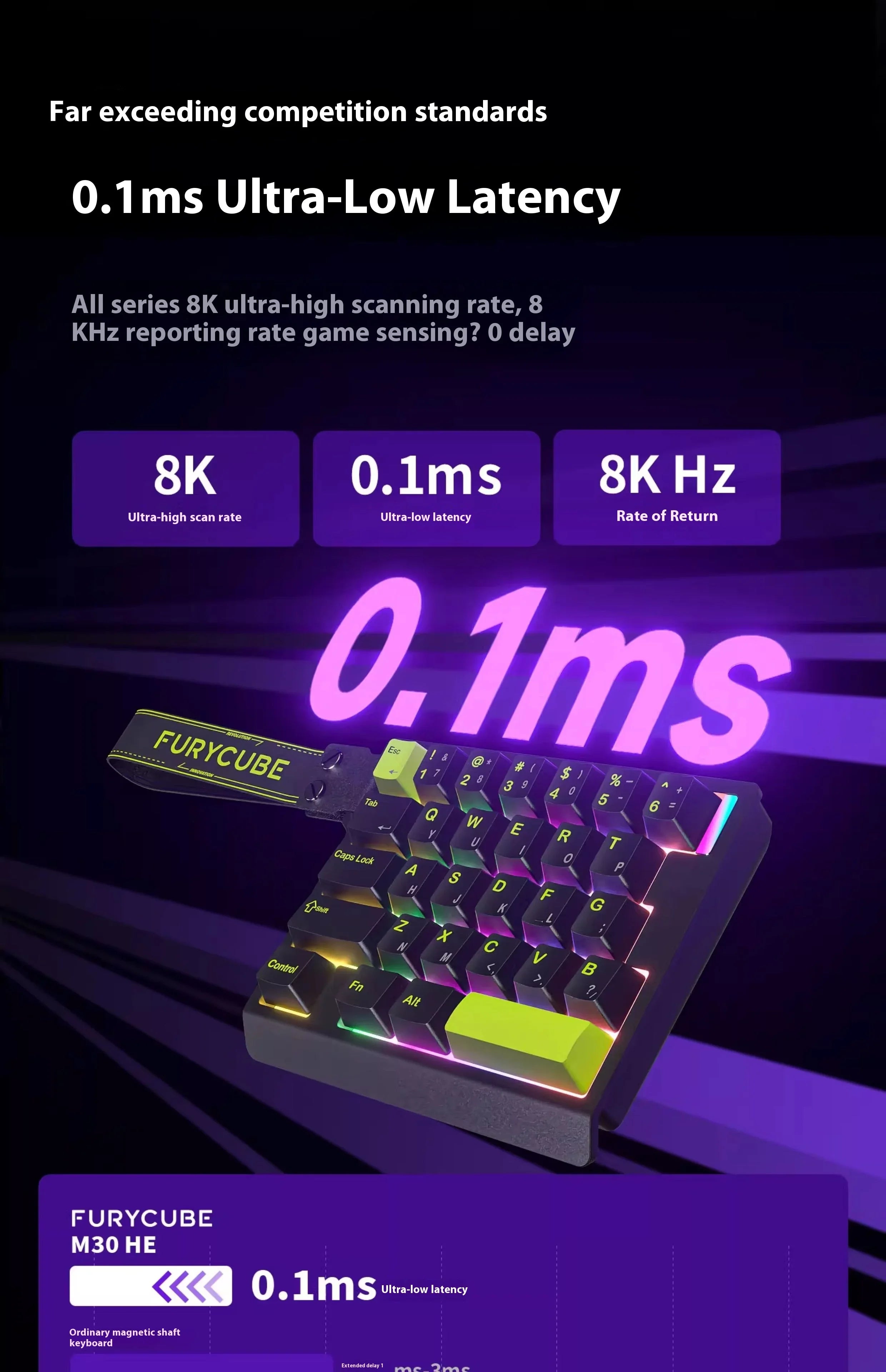 FURYCUBE M30 HE Hall Effect Gaming Keyboard Mini Keypad RT0.01mm 0.1ms Latency Support SOCD MT Valorant FPS Wired Game Keyboard