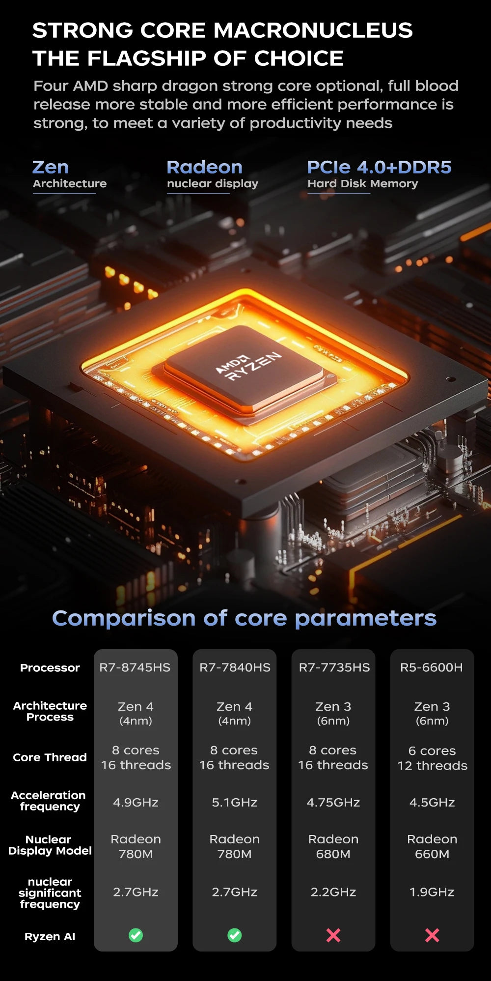 AittactXTexHoo MINI PC AMD R7 8745HS 7840HS 7735HS R5 6600H DDR5 NVMe Dual HDMI DP 4K Wifi6 WDesktop Gaming Computer