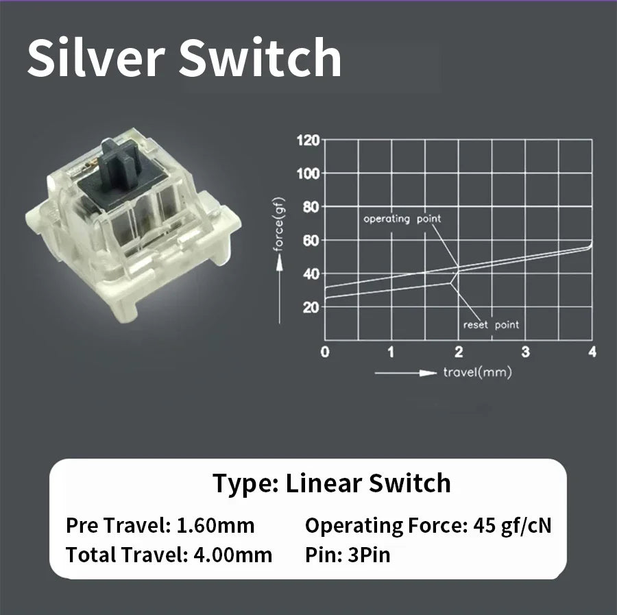Outemu Switch for Mechanical Keyboard Black Blue Brown Red 3Pin Dustproof Linear Tactile Clicky Silent Compatible with MX Switch