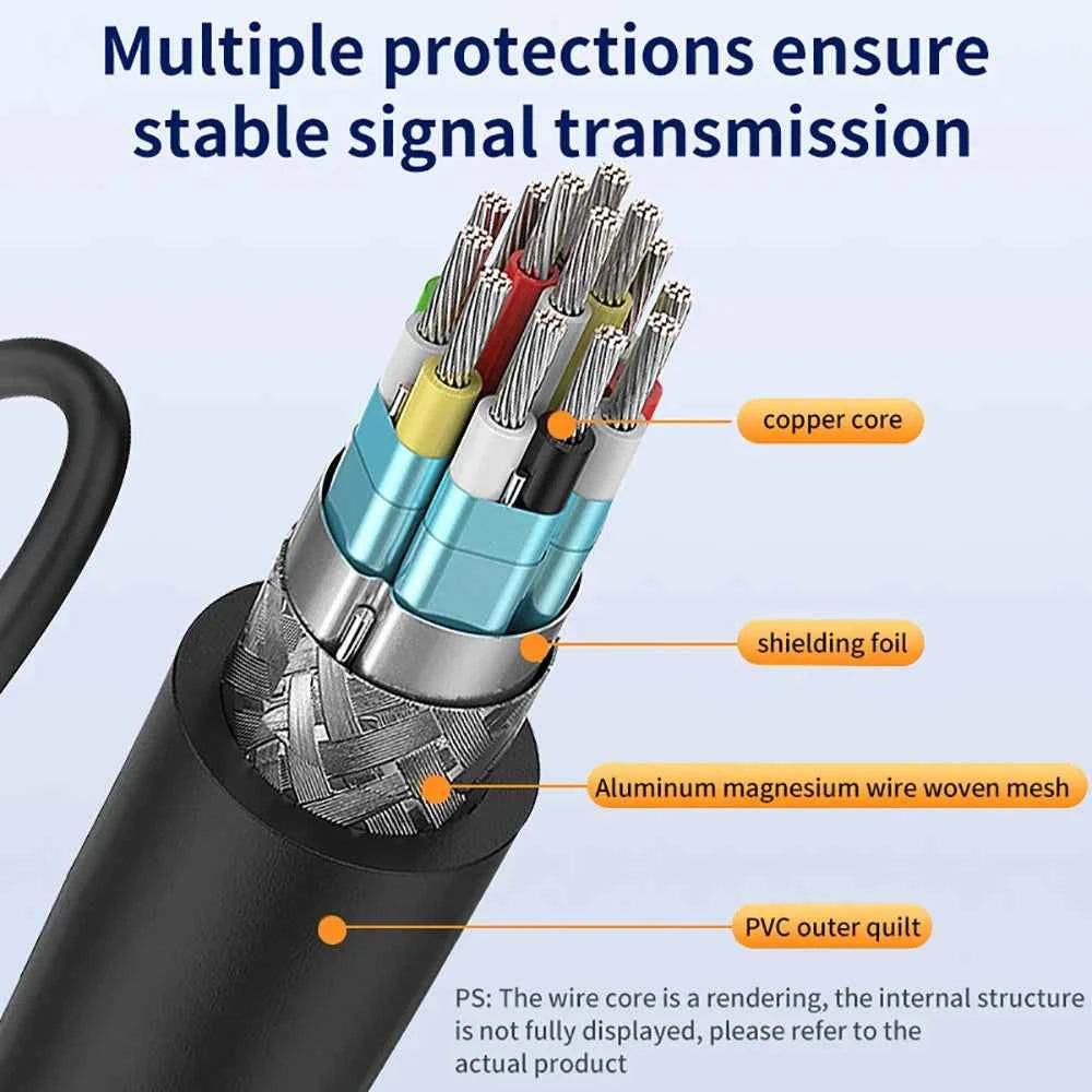 HD 1080P Dual Port 1 in 2 Out Cable HDMI Splitter Male To Female HDTV Adapter For Laptop TV Box Monitor HDMI-Compatible Splitter