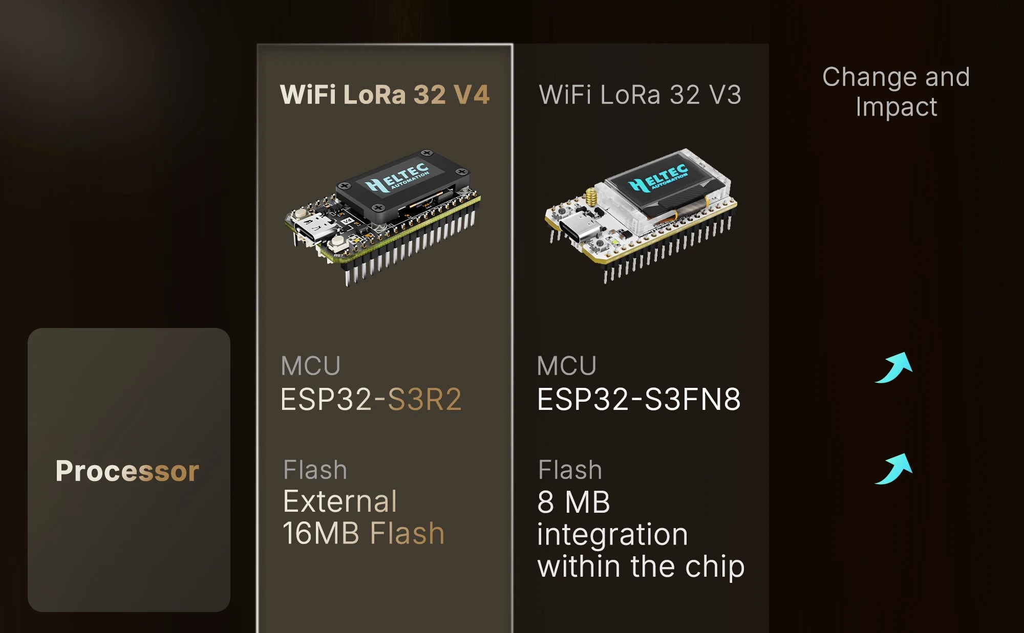 Meshtastic Heltec Wifi LoRa 32 V4 0.96inch OLED ESP32 SX1262 GPS  Solar Powered Dev-Board WiFi BLE Low Power For Arduino IoT