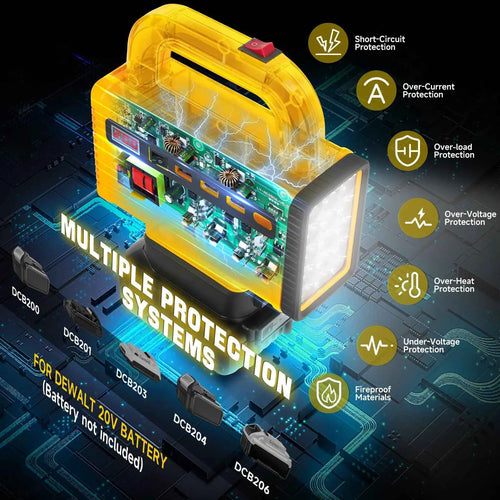 150W Power Inverter for Dewalt 20V Batteries – AC & USB