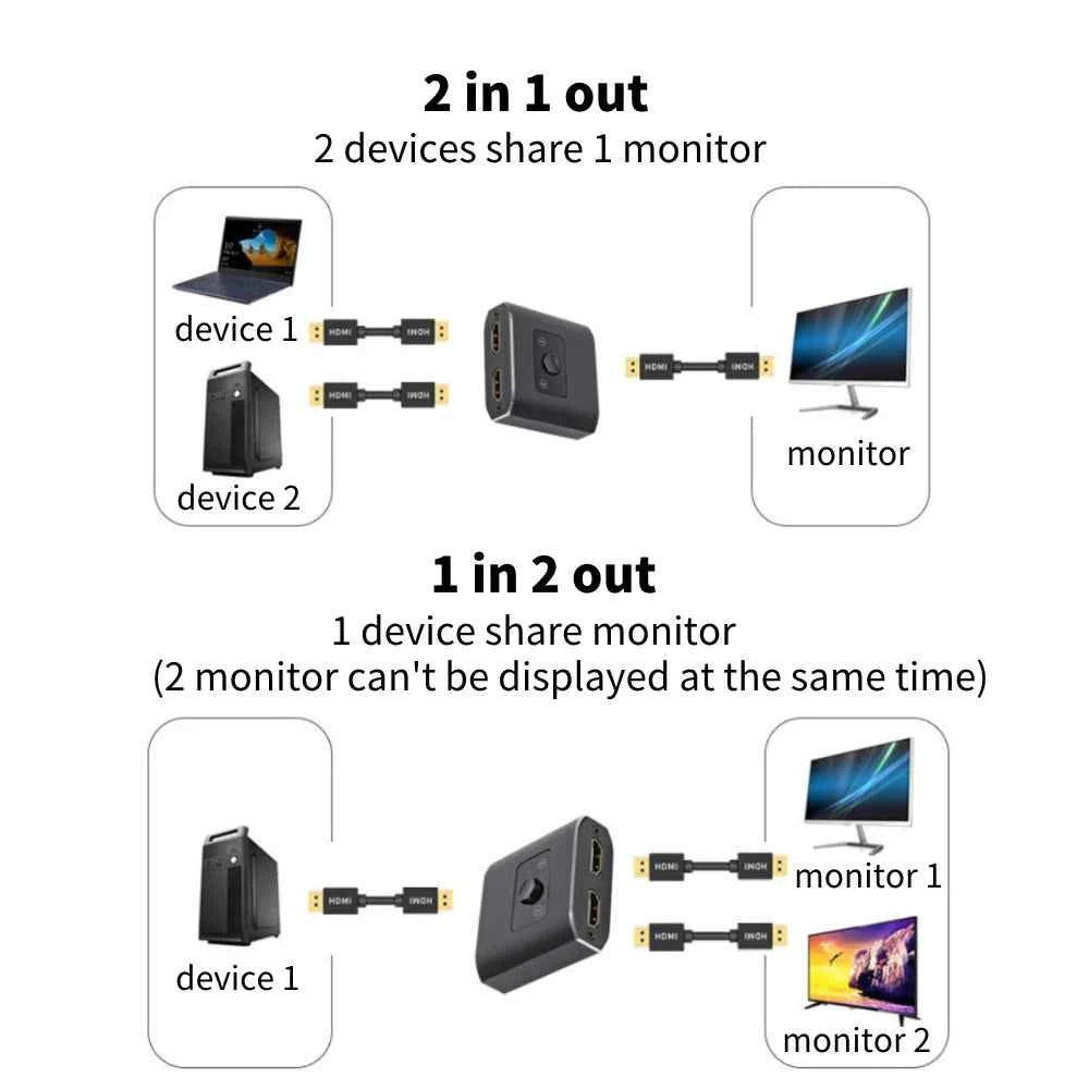 8K 60Hz HDMI Switch 2 Ports 2 In 1 Out Video Splitter for Laptop PC Xbox PS3/4/5 TV Box to Monitor TV Projector Adapter