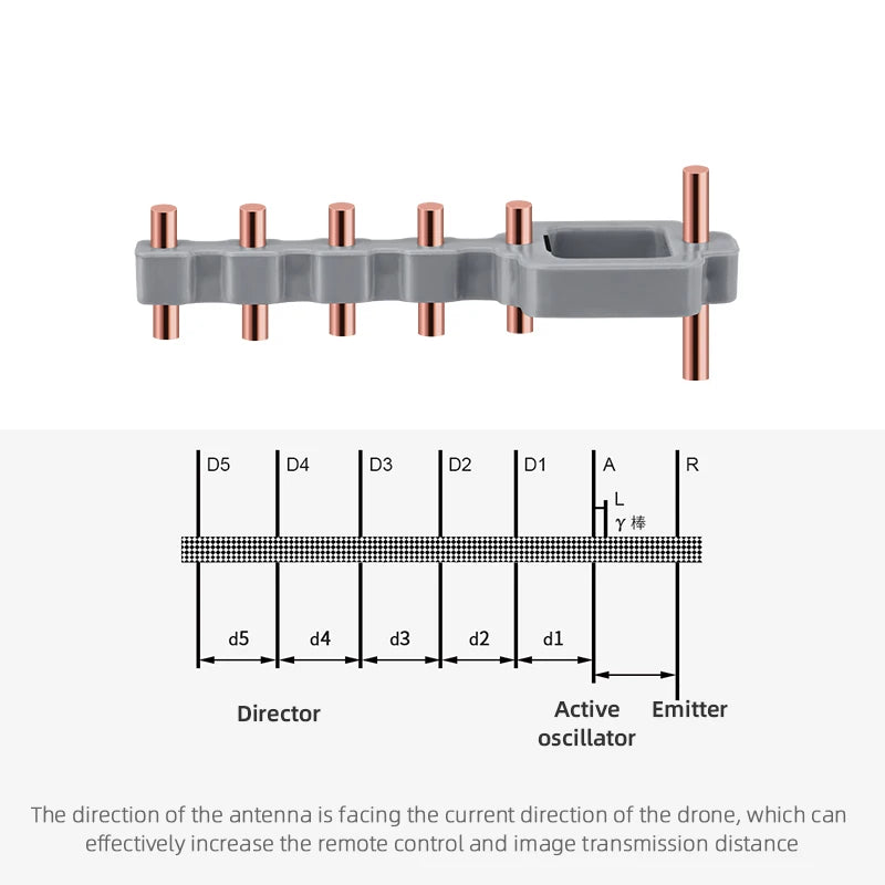Antenna Signal Booster for DJI Mini 4K/Mini 4/4Pro/Mavic 3 Classic/Mavic Air 2 Drone RC-N1/N2 Remote Controller Range Extender