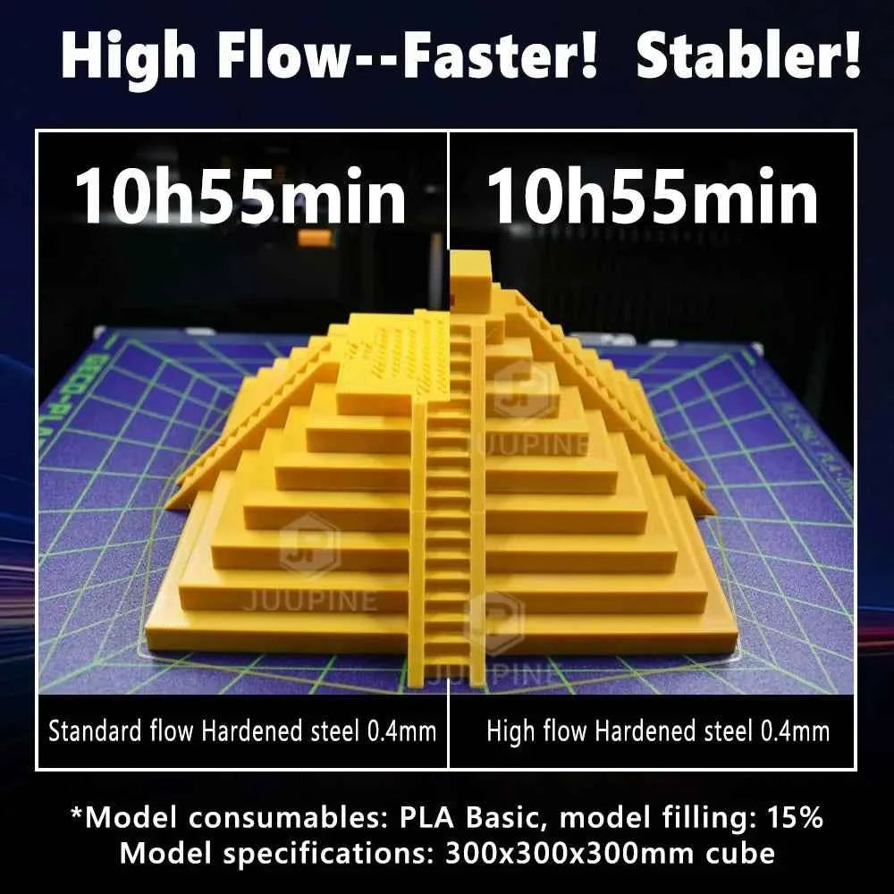 High Flow For Bambu Lab H2D/H2S P2S X2D Hotend 0.4MM 0.6 0.8 High Quality Fast Printing Upgrade Quick Swap P2S Nozzle Assembly