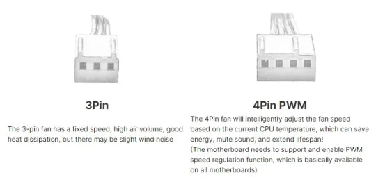 PC Efficient Copper Core/Aluminum Core Processor Cooler Cpu Fan Mute 3pin4pin PWM Air-cooled Install LGA1150 1151 1155 1156 1200