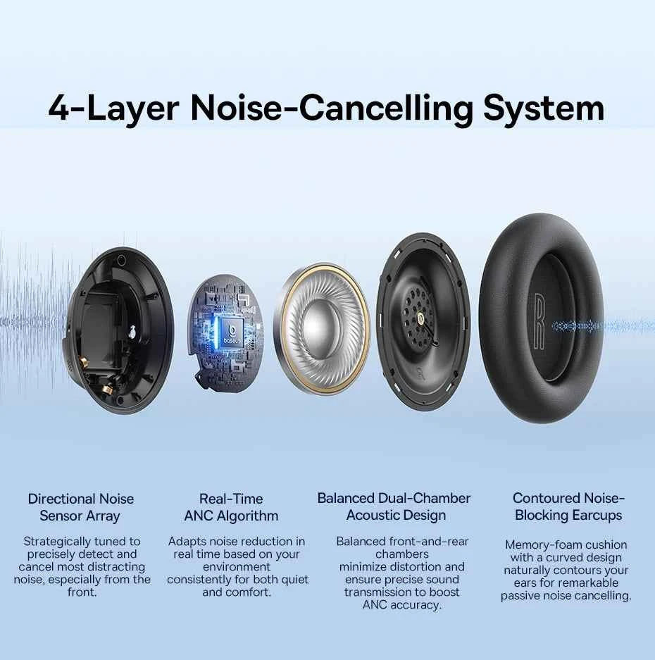 Baseus Bass EH10 NC Wireless Headphones Bluetooth 6.0 Noise Canceling 45dB Over Ear HeadsetSpatial Audio Earphone 80H Time