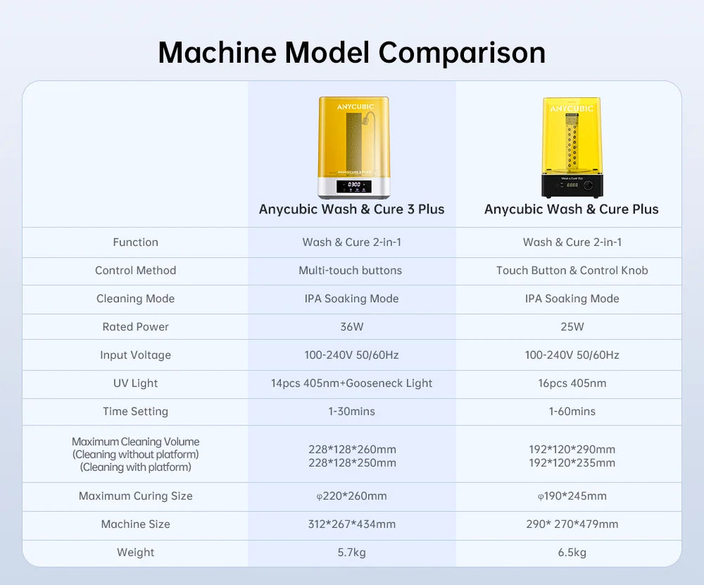 ANYCUBIC Wash & Cure 3 Plus Washing Curing Machine For LCD Resin 3D Printer For M7 Pro/Photon P1 Cleaning Size 228*128*250 mm