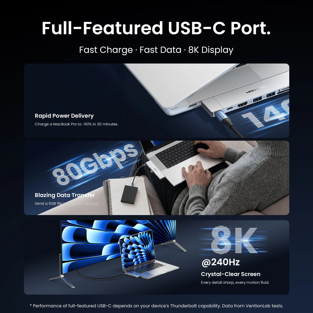 Vention 7 in 2 USB C HUB Thunderbolt 4 80Gbps 8K for MacBook Pro Air USB 3.0 SD TF HDMI 4K60Hz Dock Station Splitter for Windows