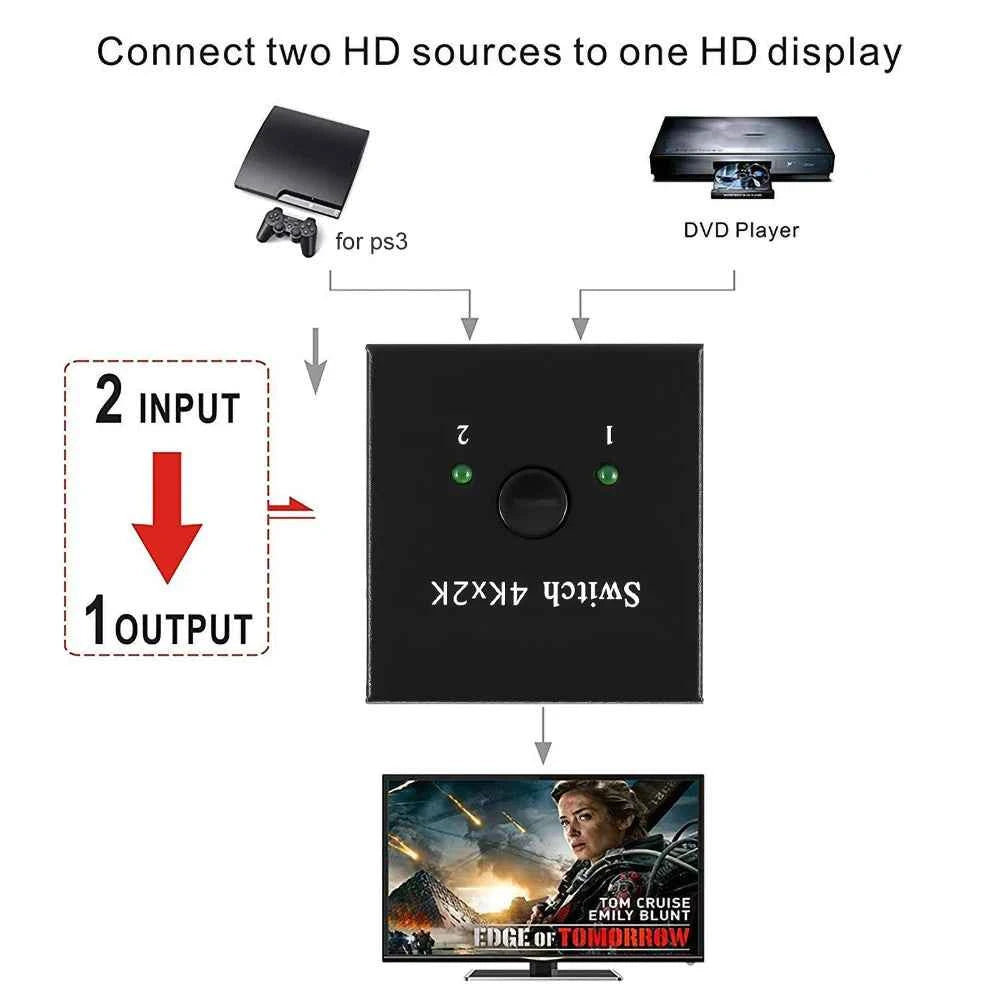 8K 60Hz HDMI Switch 2 Ports 2 In 1 Out Video Splitter for Laptop PC Xbox PS3/4/5 TV Box to Monitor TV Projector Adapter