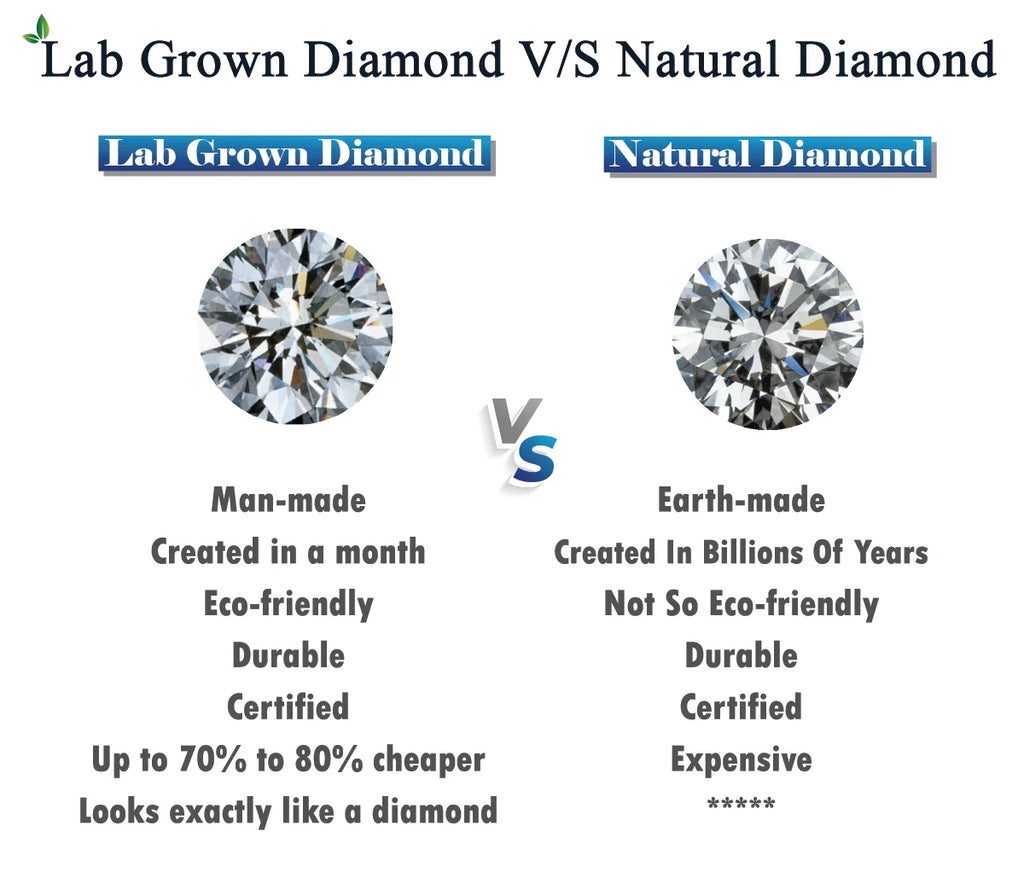 4 Carat Round Shape Lab Grown Diamond VS Clarity D Color Excellent Cut IGI Certified Polished Loose Diamond Best Price