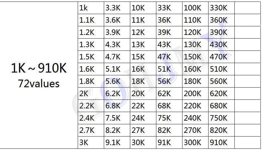 4250PCS 8500PCS 8850PCS 0201 0402 0603 0805 1206 GOHJMY Resistor Sample blank Book 1% SMD Assorted Kit 10K 100K 200K 1K 1R 100R