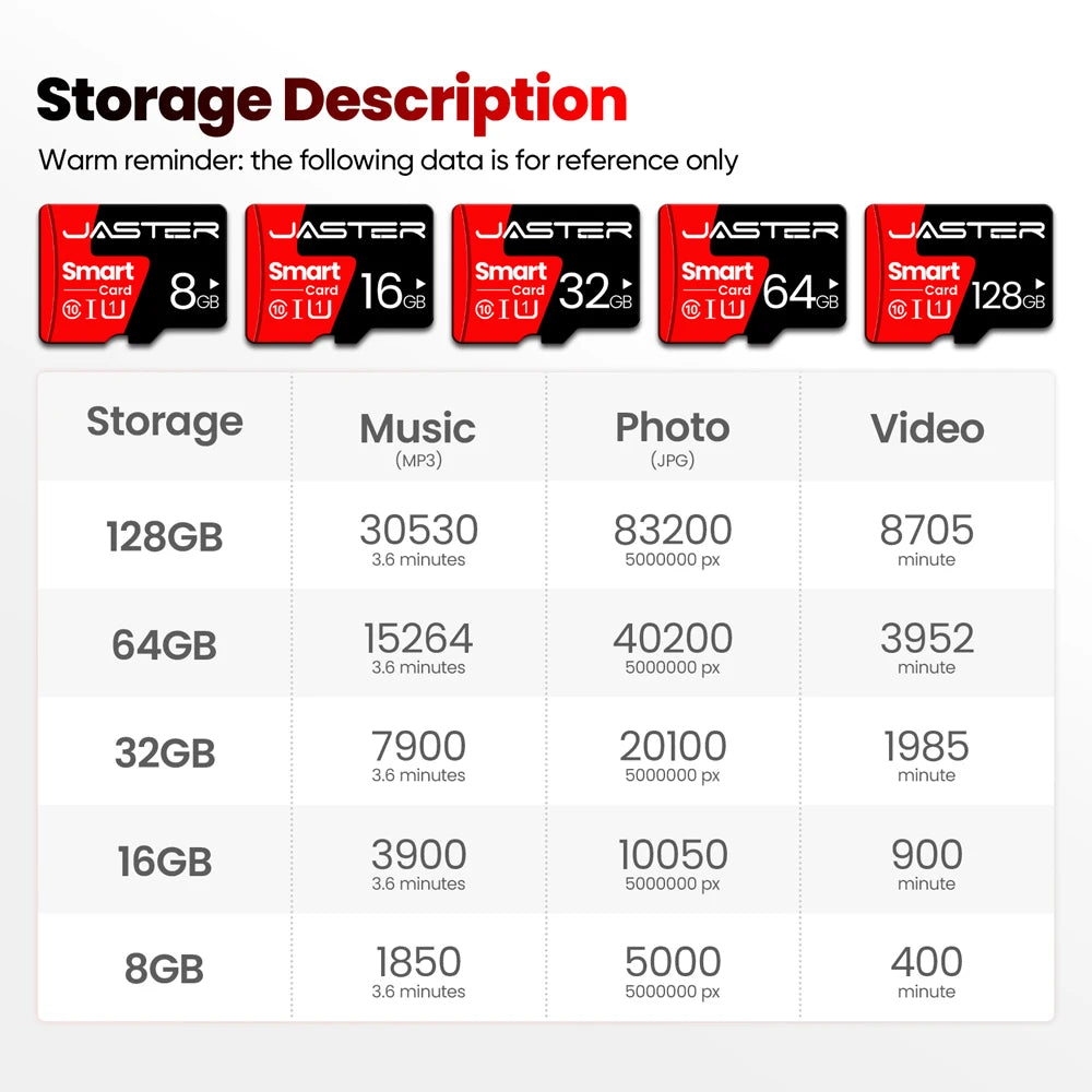 Class 10 Memory Card 8GB 16GB 32GB Mini SD Card 64GB 128GB Portable TF External Storage Devices For Computer Creative Gift