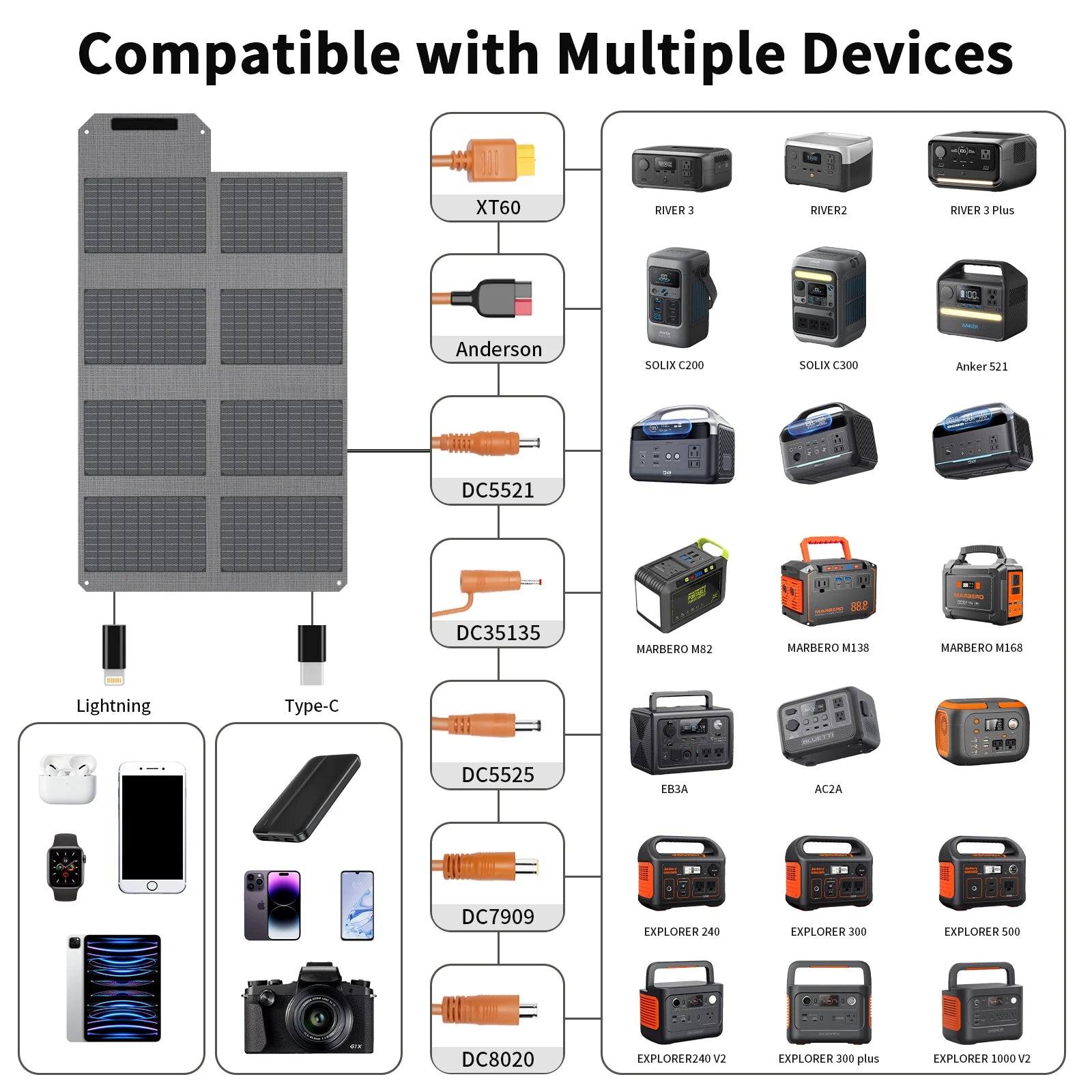 MHPOWOS 80W Foldable Solar Panel, Portable Power Supply with 4 Ports (DC/USB-C/2xUSB-A) & 7-in-1 Connector for Emergency Backup