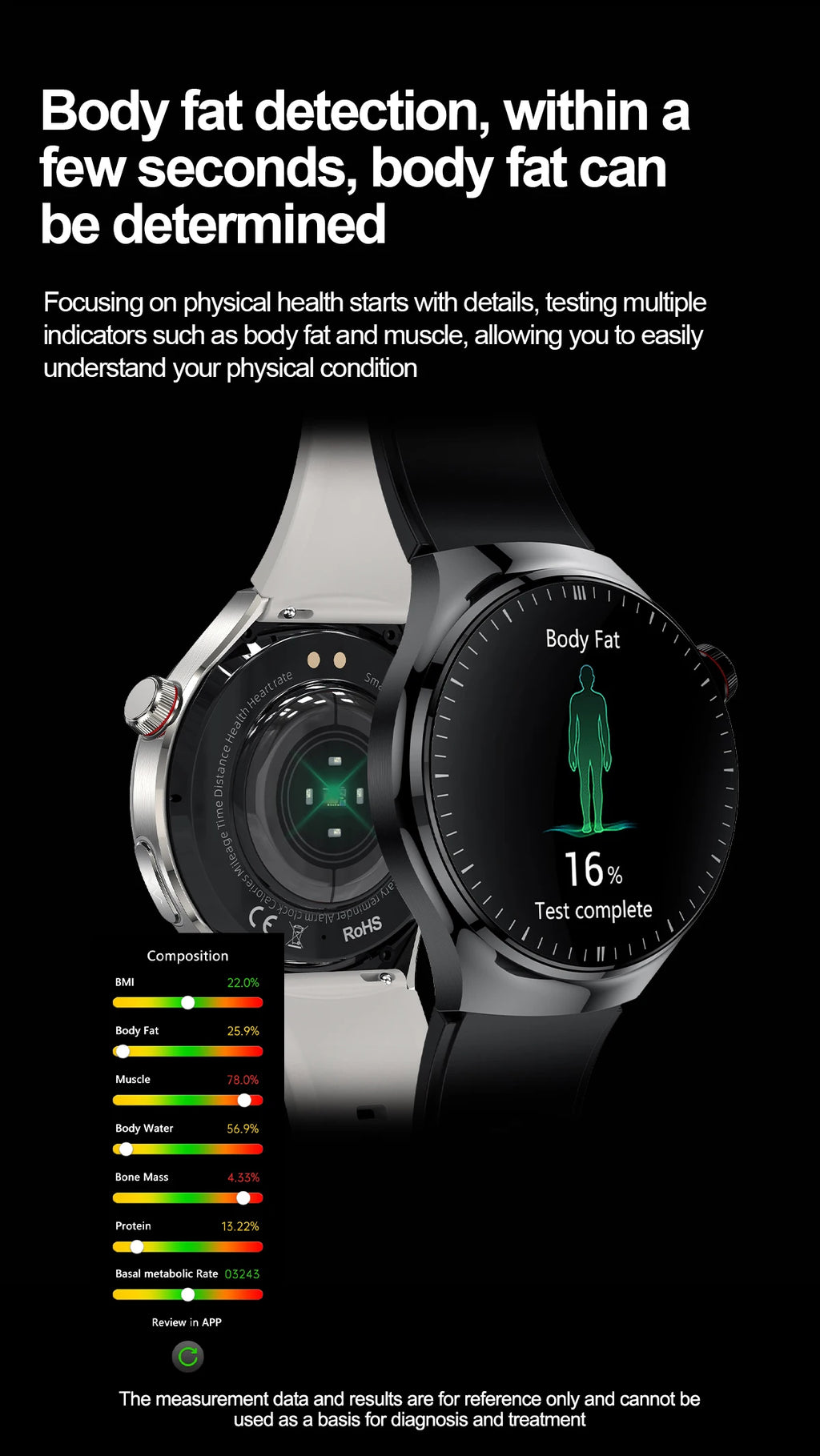 2025 High precision ECG Uric Acid Blood Fat Smart Watch Men Body Fat Blood pressure Heart rate Pulse Health  Watches