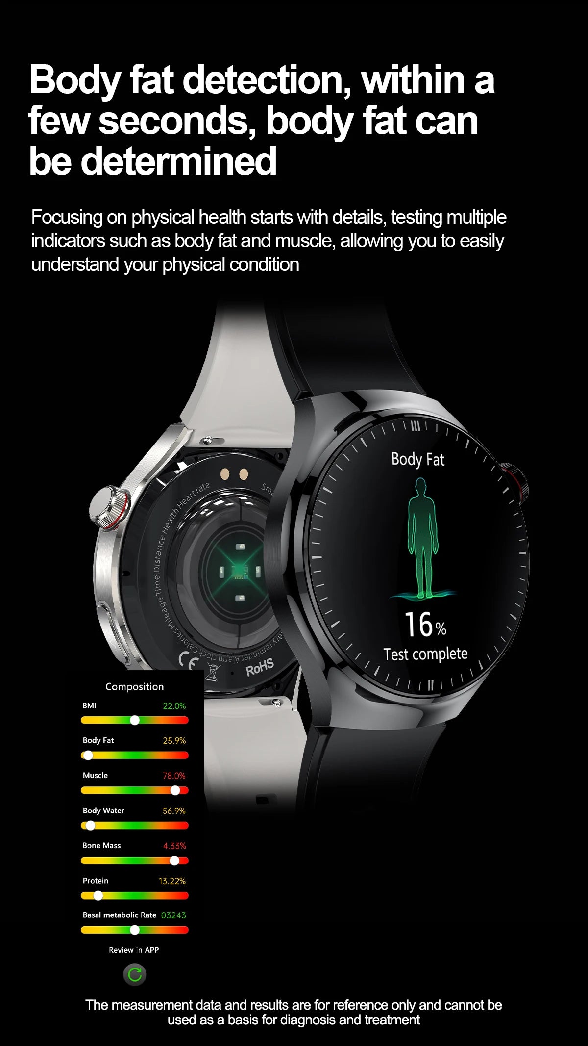 2025 High precision ECG Uric Acid Blood Fat Smart Watch Men Body Fat Blood pressure Heart rate Pulse Health  Watches