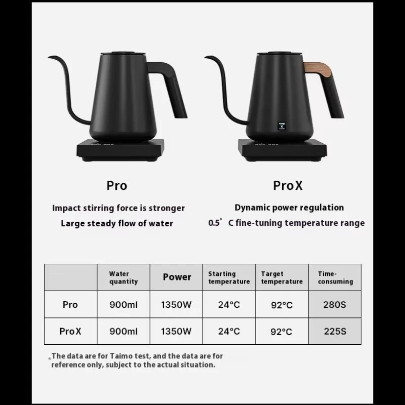 Timemore Fish Pro X 900ml Competition Temperature Control Pot Stainless Steel Electric Hand Flushing Pot Hand Brewed Coffee Pots
