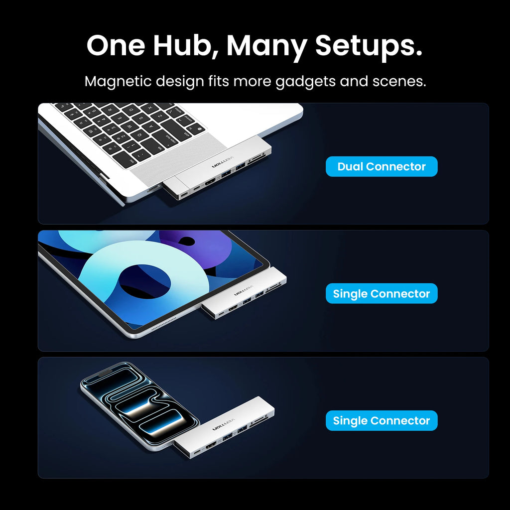 Vention 7 in 2 USB C HUB Thunderbolt 4 80Gbps 8K for MacBook Pro Air USB 3.0 SD TF HDMI 4K60Hz Dock Station Splitter for Windows