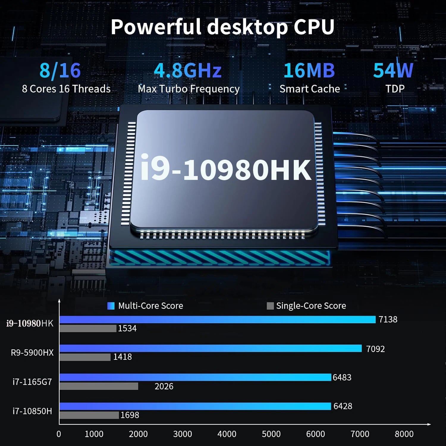 NEW Intel I9-10980HK/N150 Portable Mini PC Computer Windows 11 32GB DDR4 1/2TB SSD Gaming Computer WiFi 6 Office Mini Desktop