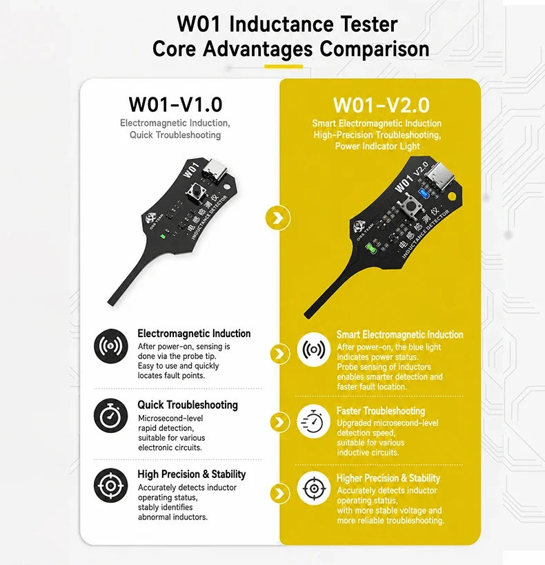 OSS W01 V2.0 Inductance tester quickly locate the fault point for testing the quality of inductors on electronic motherboards