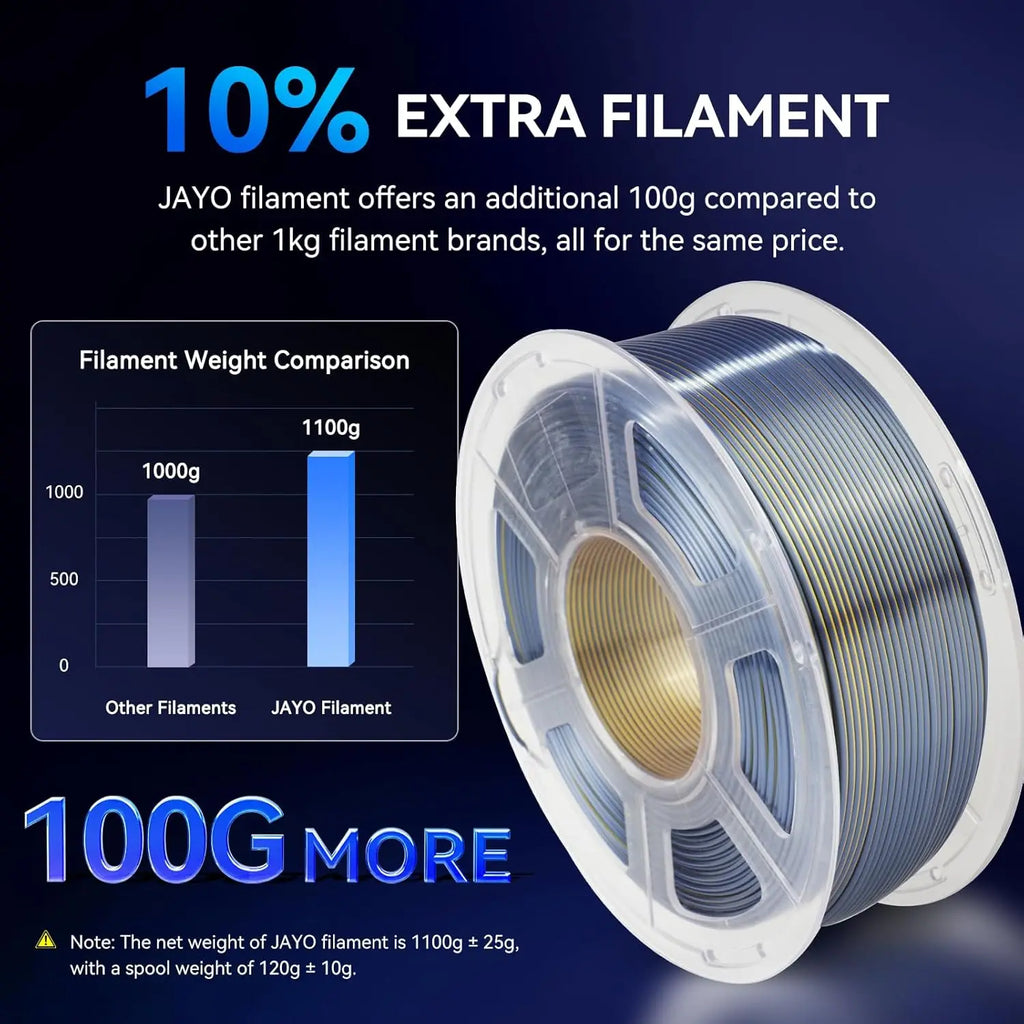 JAYO SILK PLA Filament 1.75mm Dual Colors 3D Printer Filament Coextrusion Silk Triple Color 3D Filament Shiny Multicolor Change