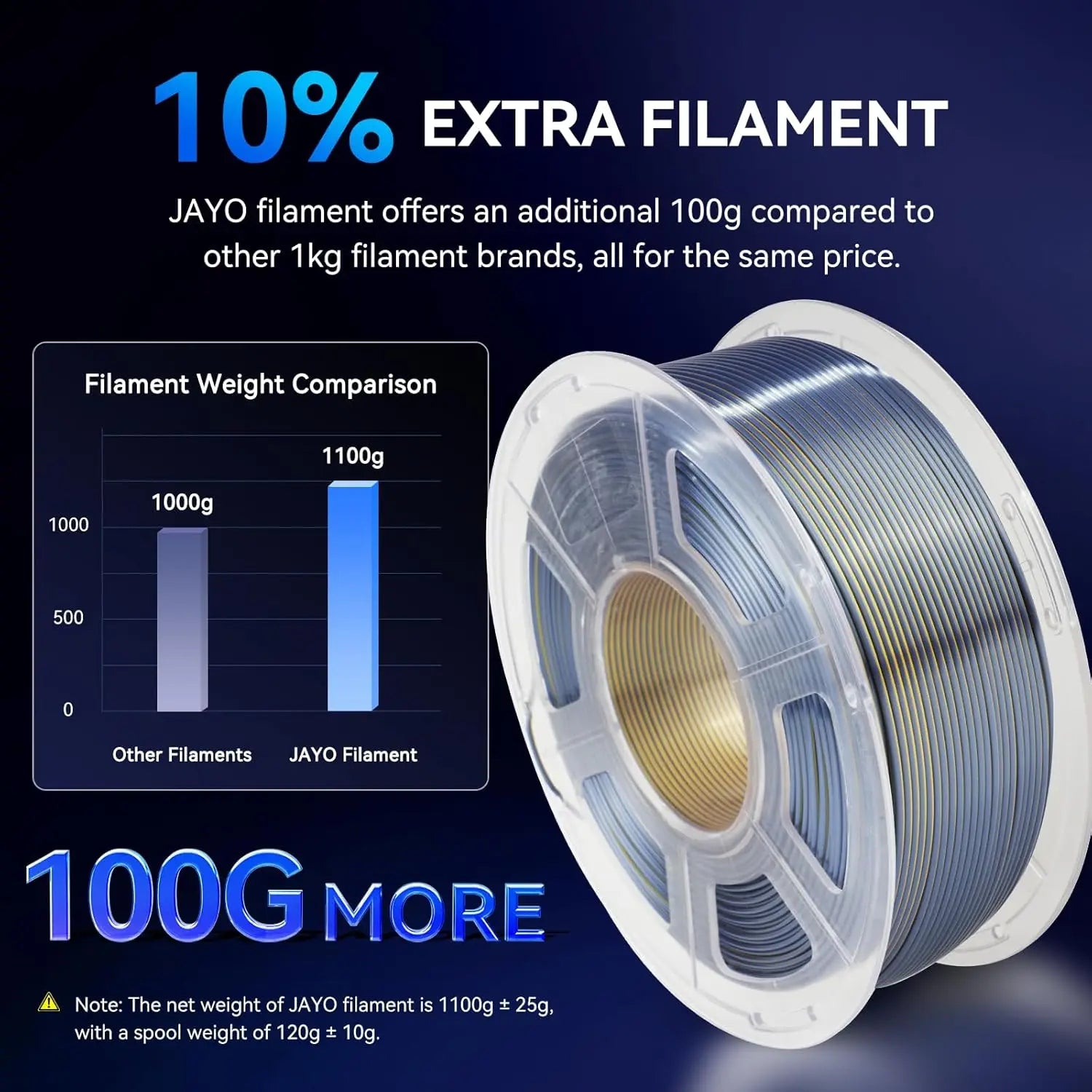 JAYO SILK PLA Filament 1.75mm Dual Colors 3D Printer Filament Coextrusion Silk Triple Color 3D Filament Shiny Multicolor Change