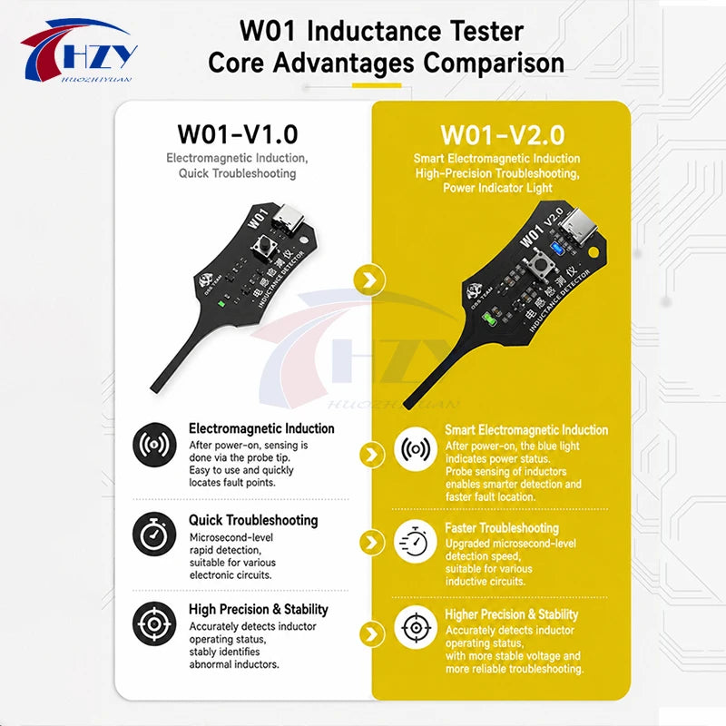 OSS W01 V2.0 Inductance tester quickly locate the fault point for testing the quality of inductors on electronic motherboards
