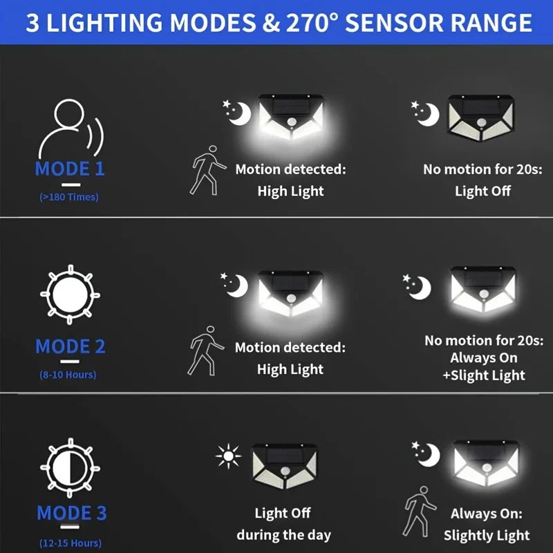 100 LED Solar Powered Outdoor Decorative Wall Light with Motion Sensor and Ip65 Waterproof for Garden Railings and Gazebos
