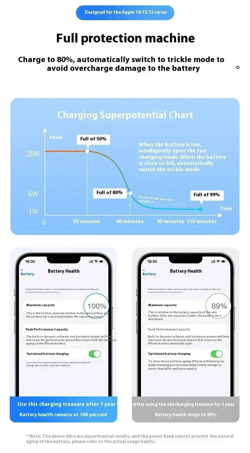 Lenovo Magnetic Power Bank 20000mAh Magnetic Wireless Phone Charger External Battery PowerBanks Fast Charging For iPhone 17