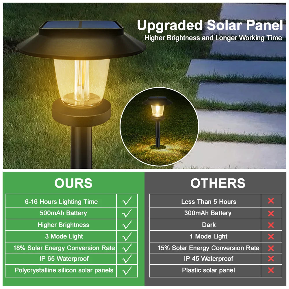 LED Bright Solar Landscape Pathway Lighting Outdoor Waterproof 3 Modes Solar Garden Lights for Yard Path Walkway Lawn Decoration