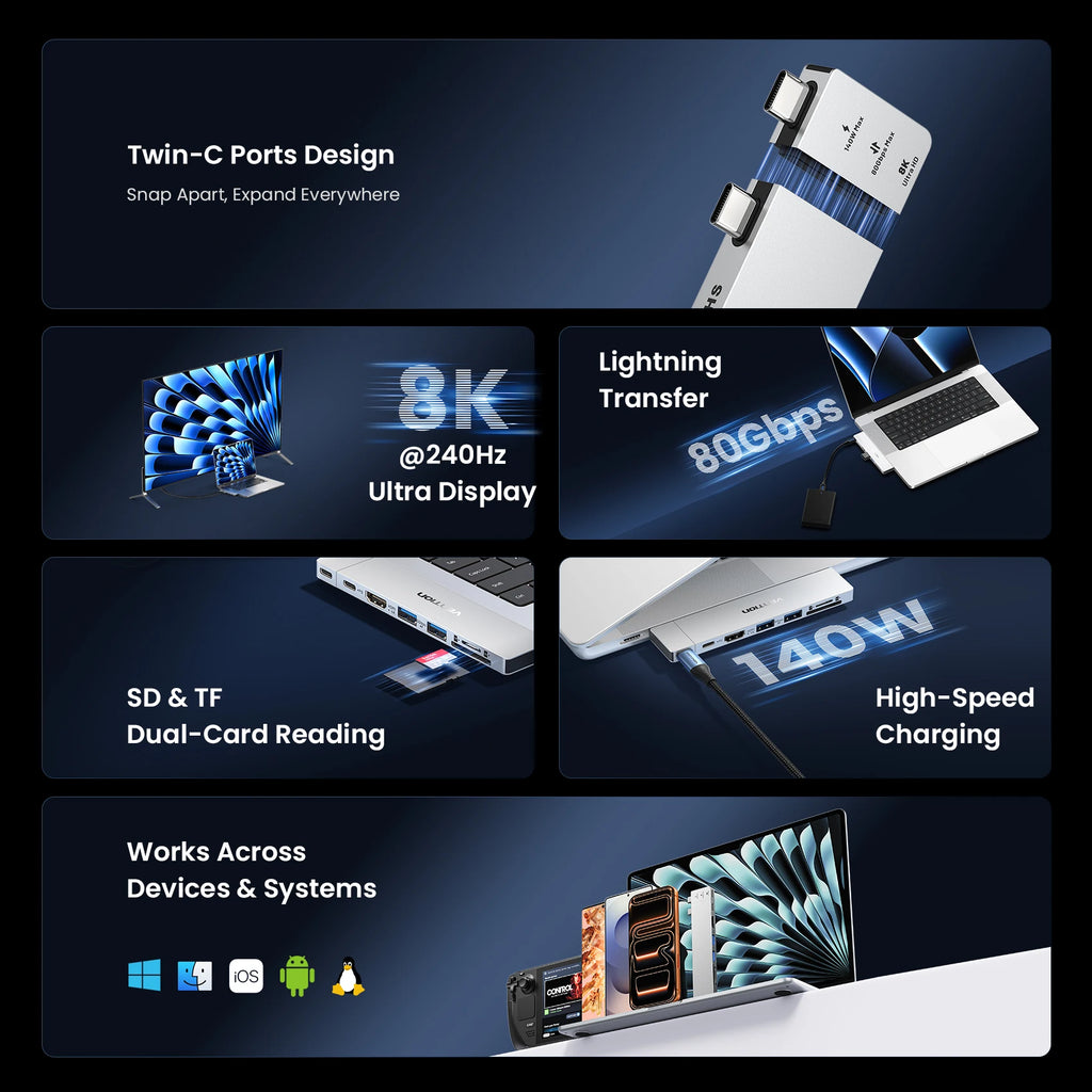 Vention 7 in 2 USB C HUB Thunderbolt 4 80Gbps 8K for MacBook Pro Air USB 3.0 SD TF HDMI 4K60Hz Dock Station Splitter for Windows