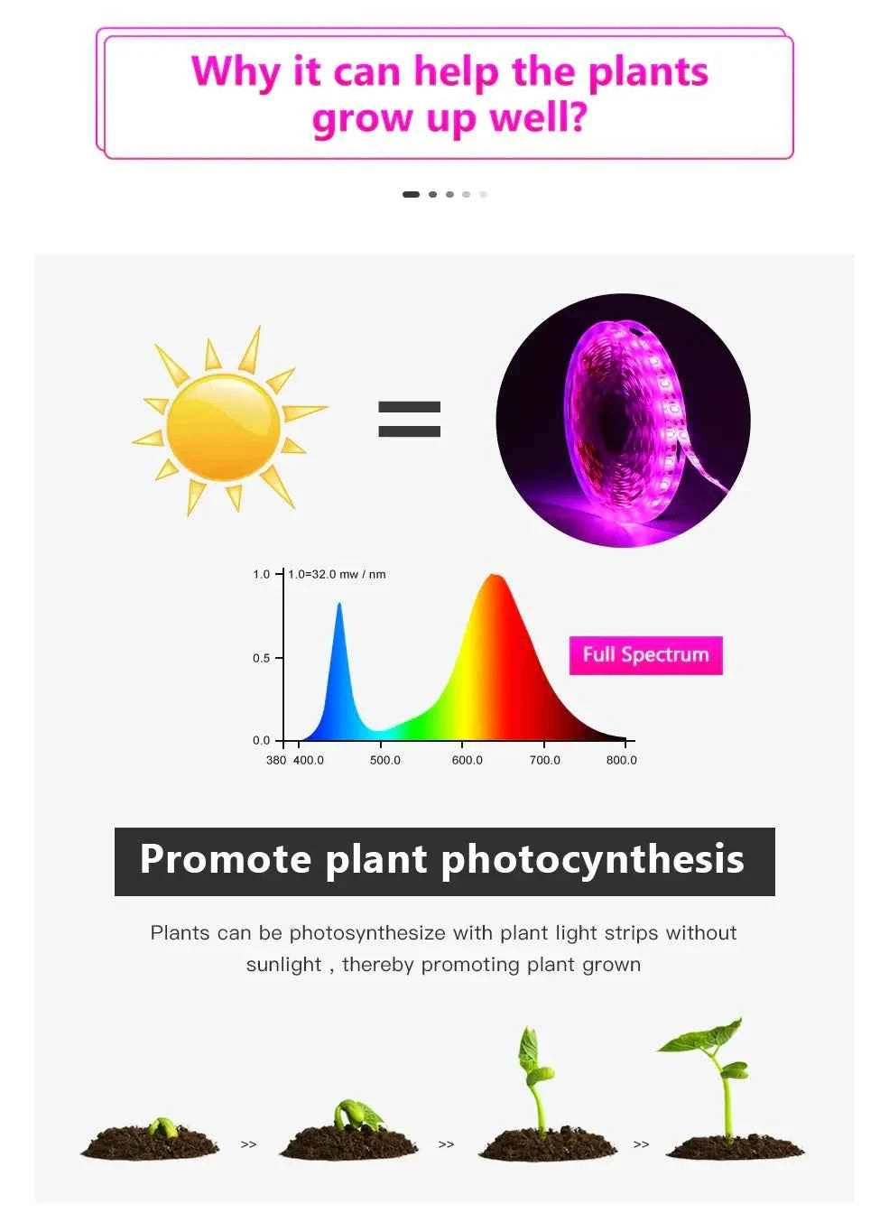 DC 5V USB Led Plant Grow Lights,1m 2m 3m Full Spectrum Phyto Lamp Strip for Plants Hydroponics Greenhouse Growing System .