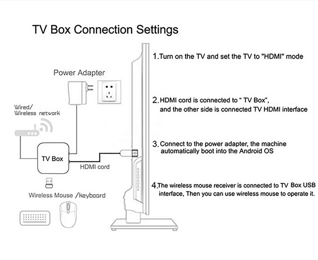 2025 New T1+ 8K HD TV Box Android 16.0 RK3518 Quad Core 8GB RAM 128GB ROM Dual Wifi 2.4G/5.8G Home Theater Media Player
