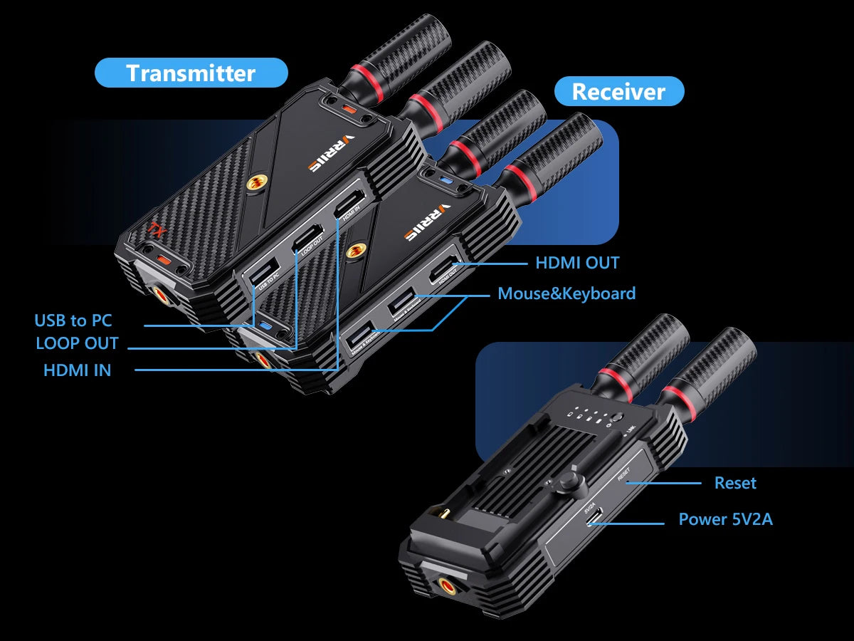 400M Wireless Transmitter and Receiver HDMI Video KVM Extender 5G 1080P 0.05S Latency with USB-C Mouse for PC Laptop Camera