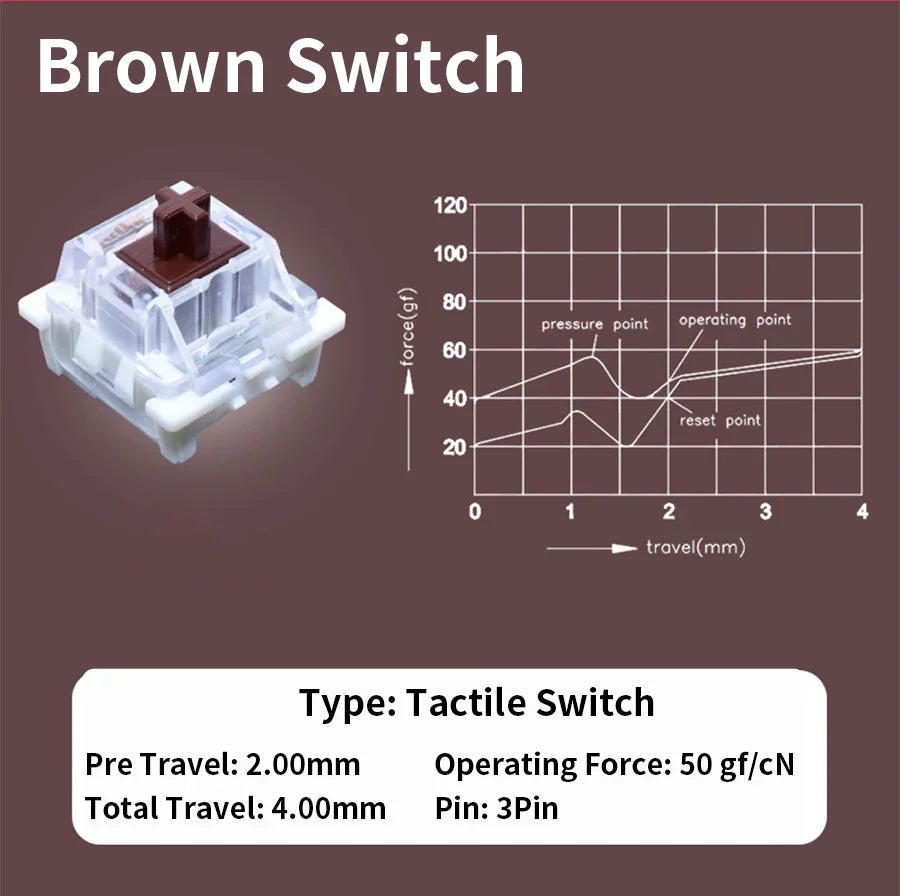 Outemu Switch for Mechanical Keyboard Black Blue Brown Red 3Pin Dustproof Linear Tactile Clicky Silent Compatible with MX Switch