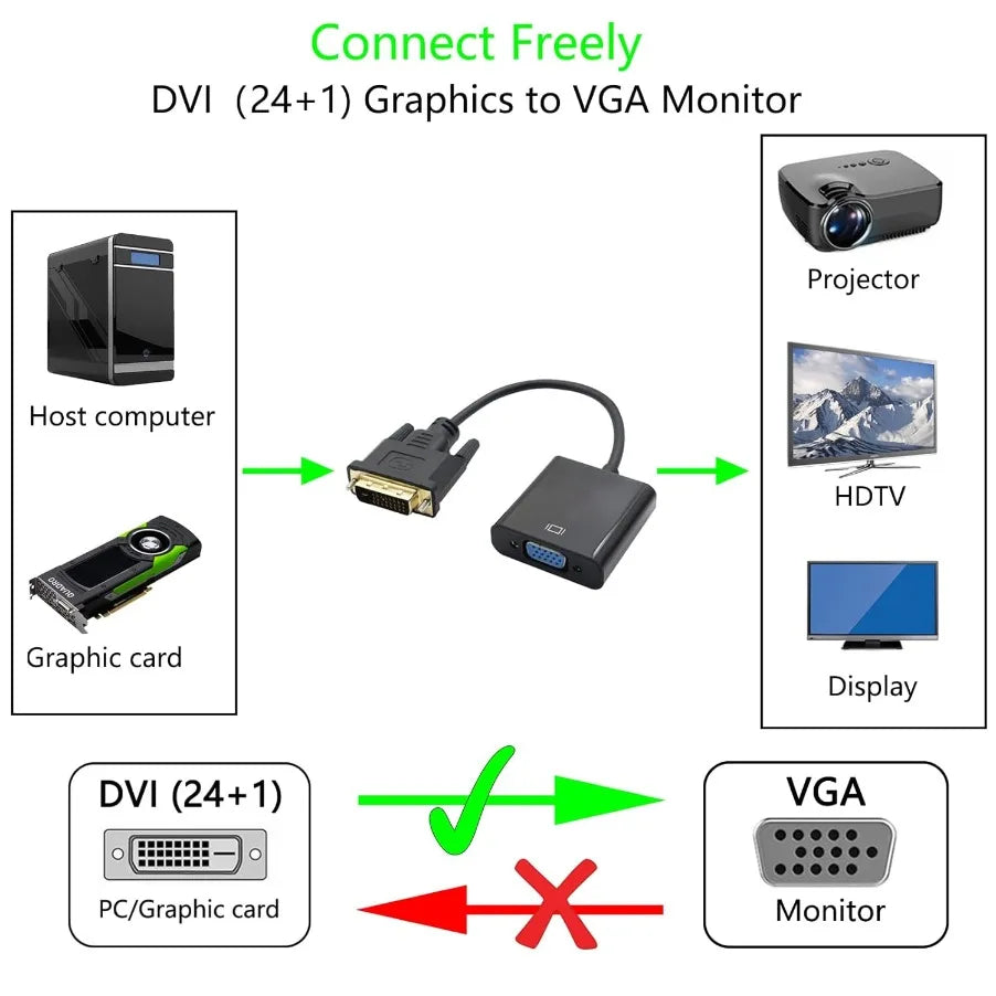 DVI-D DVI To VGA Adapter Full HD 1080P DVI-D Male To VGA Female Converter 24+1 25Pin To 15Pin Cable for PC Computer Monitor