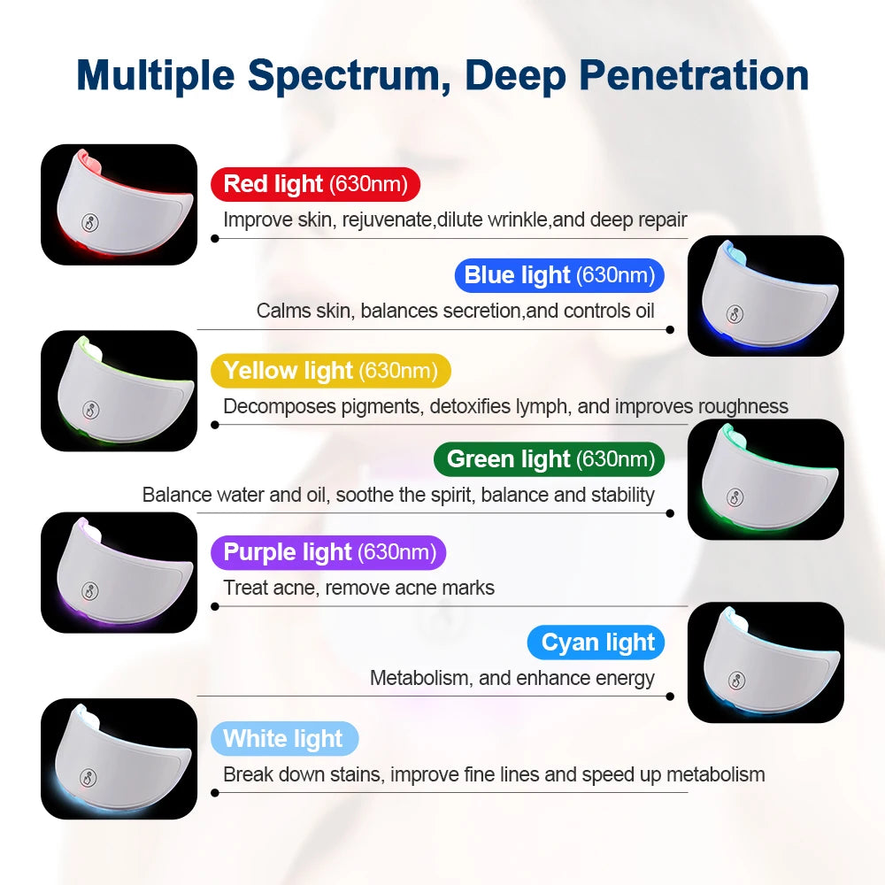 Neck LED Lift Mask Photon Anti-Wrinkle Skin Tightening Neck Beauty Device Skin Brighten Rejuvenation Neck Wrinkle Remover