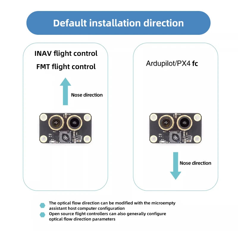 MicoAir  MTF-01 AUTO Optical Flow & Lidar Sensor MTF-01 Compatible AUTO