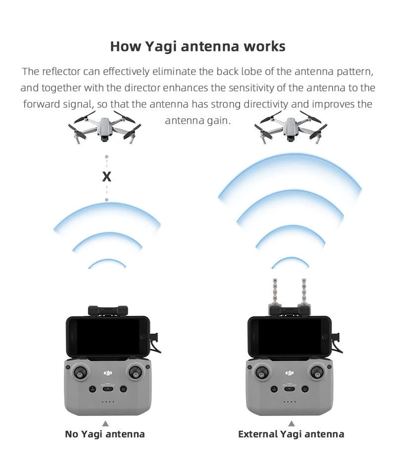 Antenna Signal Booster for DJI Mini 4K/Mini 4/4Pro/Mavic 3 Classic/Mavic Air 2 Drone RC-N1/N2 Remote Controller Range Extender