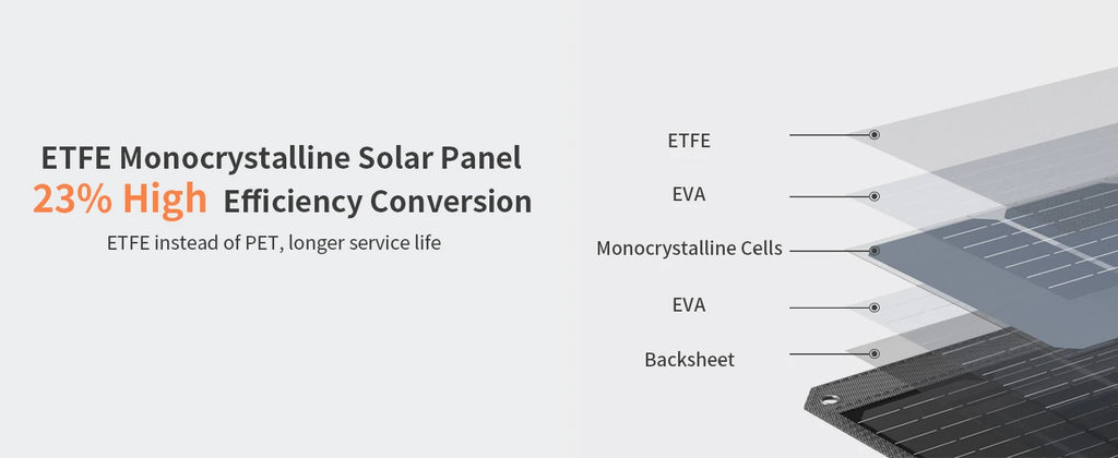MHPOWOS 80W Foldable Solar Panel, Portable Power Supply with 4 Ports (DC/USB-C/2xUSB-A) & 7-in-1 Connector for Emergency Backup