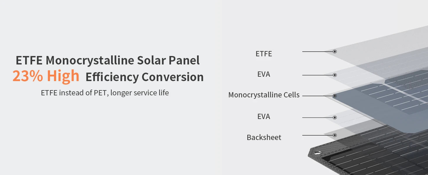 MHPOWOS 80W Foldable Solar Panel, Portable Power Supply with 4 Ports (DC/USB-C/2xUSB-A) & 7-in-1 Connector for Emergency Backup