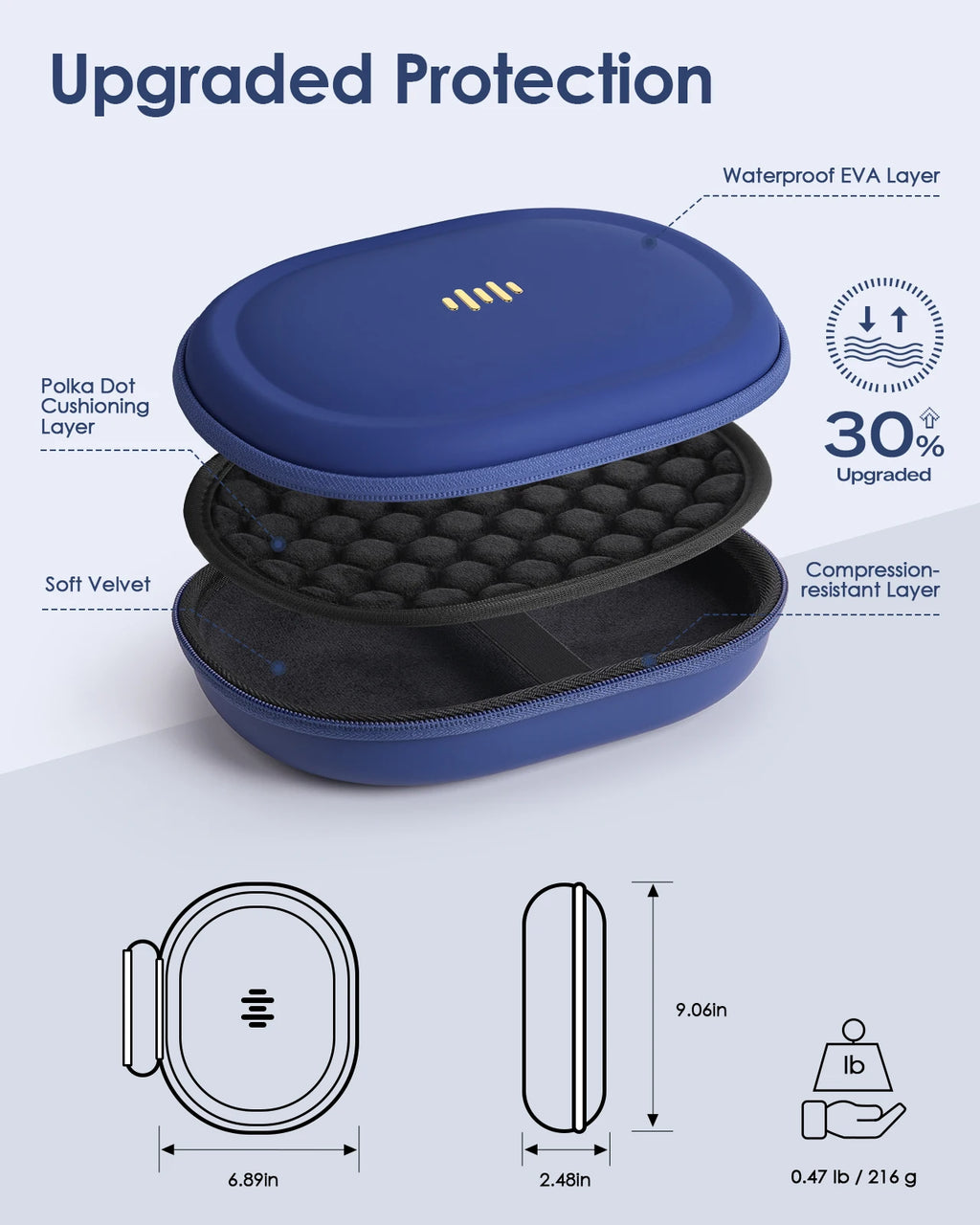 Headphone Case for Bose Quietcomfort/JBL Tune 720BT/520BT/510BT/Live 770NC/460NC, Upgrade PU Universal Travel Organizer Bag