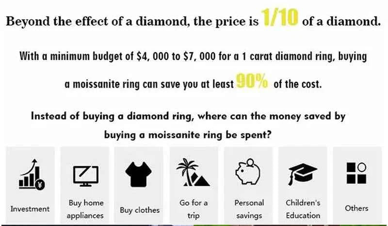 New Luxury 925 Sterling Silver Real Moissanite Rings Wholesale