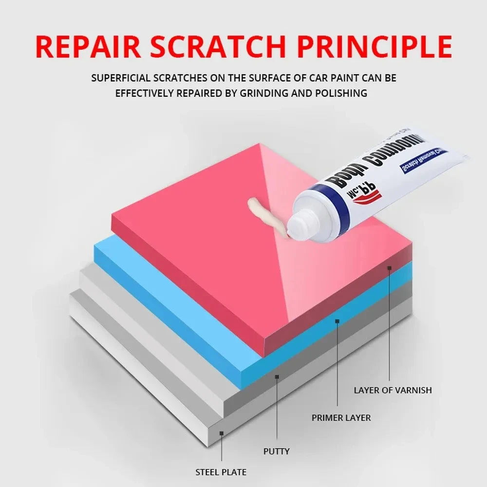 1set Car Scratch Remover Paint Care Tools Auto Repair Polishing Auto Body Compound Paste Paint Repair Kit Auto Accessories